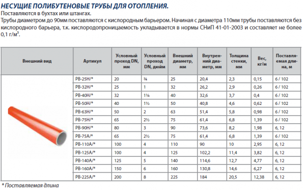 Полибутеновые трубы тепло описание