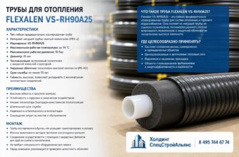 Трубы для отопления Flexalen VS‑RH90A25