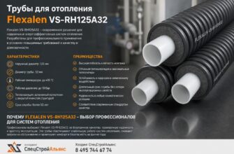 Трубы для отопления Flexalen VS‑RH125A32