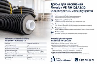 Трубы для отопления Flexalen VS‑RH125A2/32