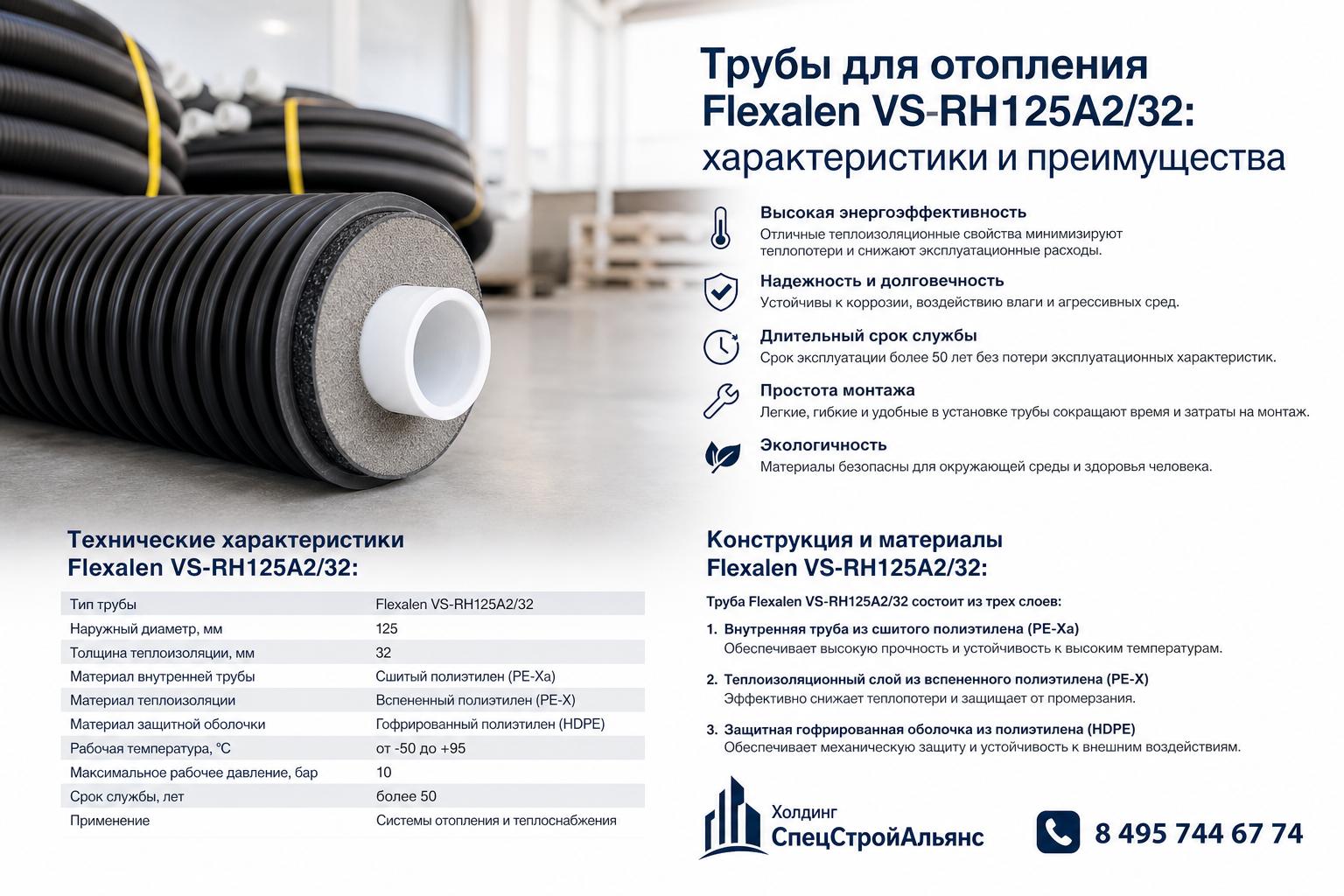 Технические характеристики Flexalen VS‑RH125A2/32: конструкция и материалы