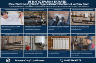 От магистрали к батарее: пошаговое руководство