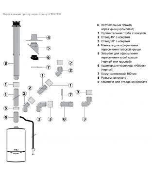 Базовый комплект для вертикального прохода через крышу 60/100 для коаксиального дымохода Vaillant