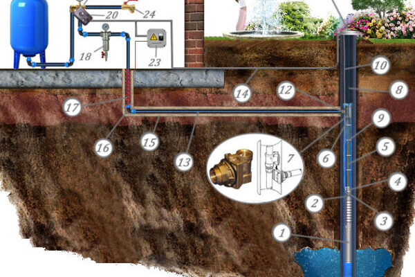 Лобня замена насоса в скважине и колодце