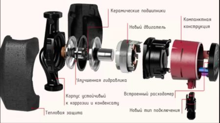 Замена насоса отопления