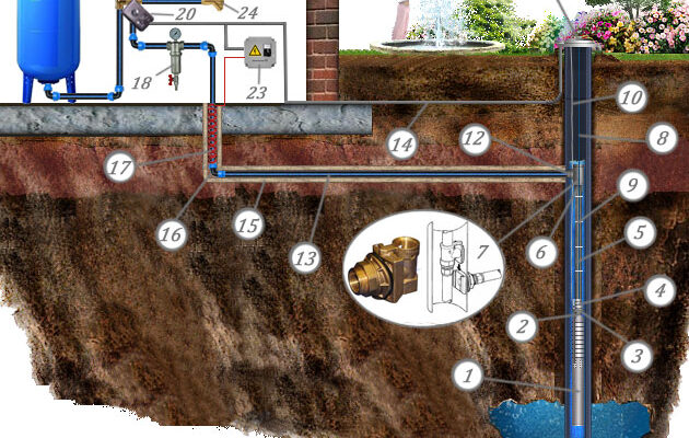 Можайск замена насоса в скважине и колодце