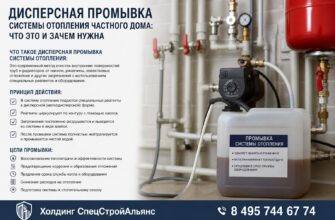 Дисперсная промывка системы отопления частного дома