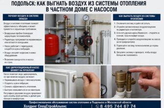Подольск: как выгнать воздух из системы отопления в частном доме с насосом