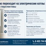 Пушкино переходит на электрические котлы