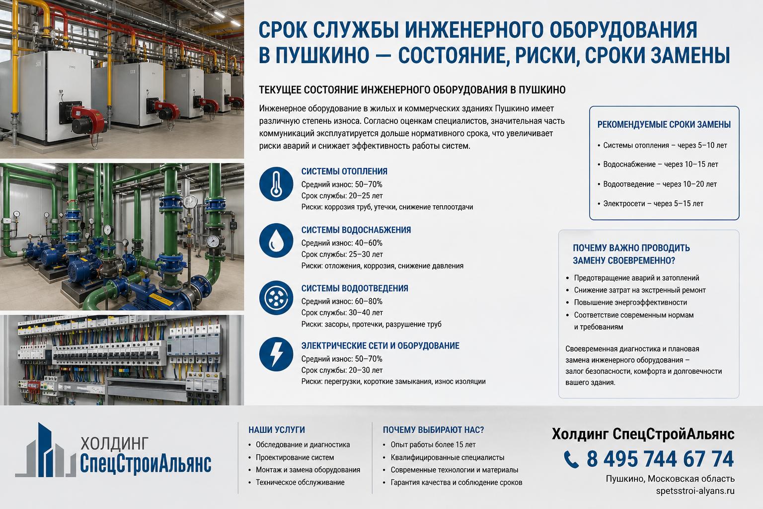 Текущее состояние инженерного оборудования в Пушкино Текущее состояние инженерного оборудования в Пушкино