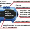 Ремонт гидроаккумулятора водоснабжения