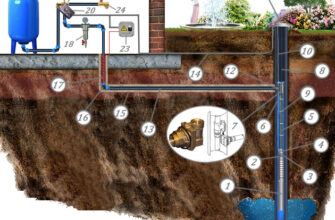 Руза замена насоса в скважине и колодце