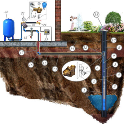 Руза замена насоса в скважине и колодце