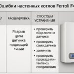 Ошибки настенных котлов Ferroli F42