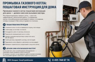 Промывка газового котла