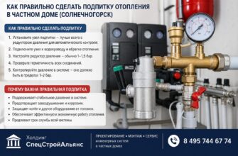 Как правильно сделать подпитку отопления в частном доме (Солнечногорск)
