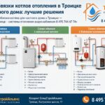 Схемы обвязки котлов отопления в Троицке для частного дома