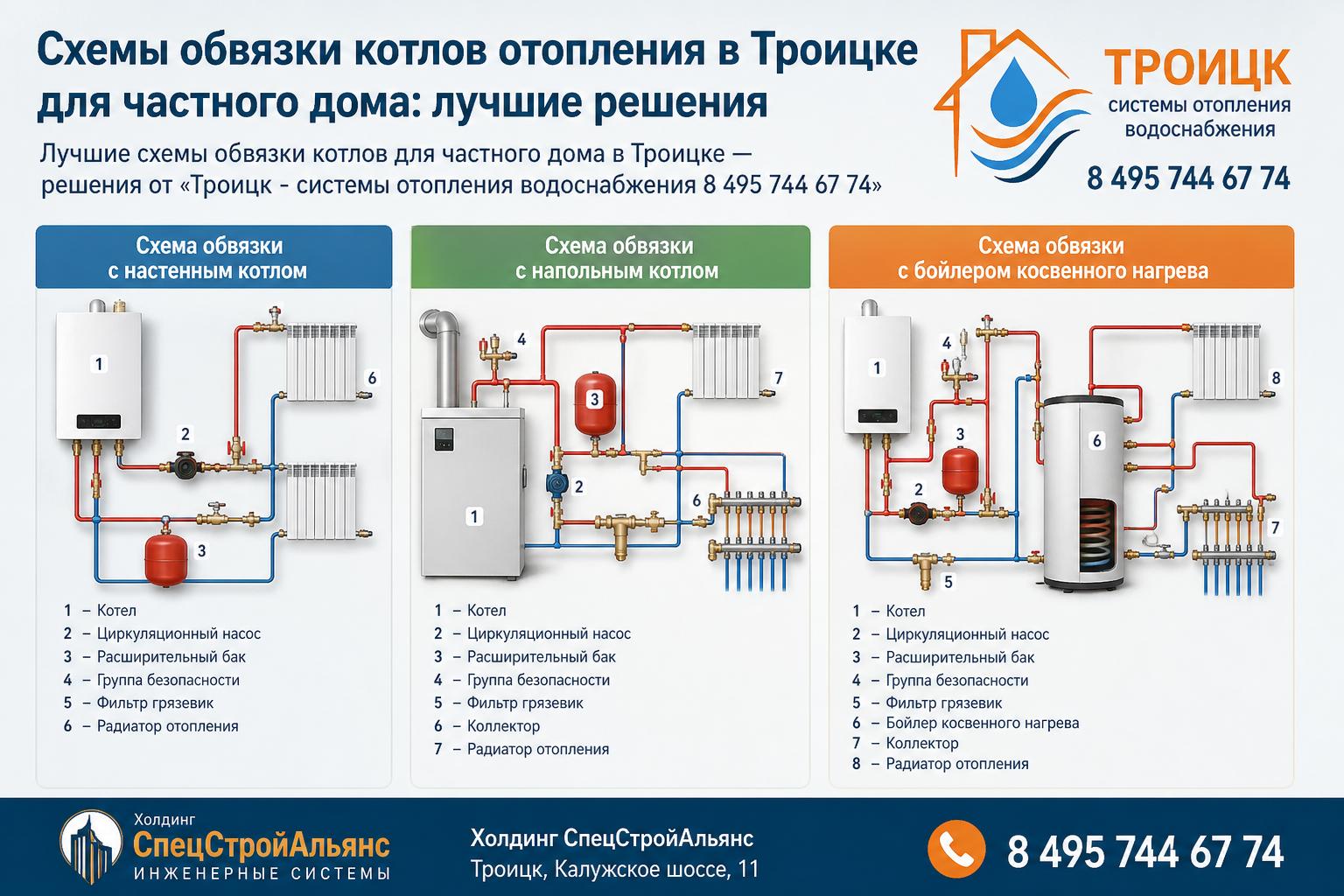 Лучшие схемы обвязки котлов для частного дома в Троицке — решения от «Троицк - системы отопления водоснабжения 8 495 744 67 74» Лучшие схемы обвязки котлов для частного дома в Троицке — решения от «Троицк - системы отопления водоснабжения 8 495 744 67 74»