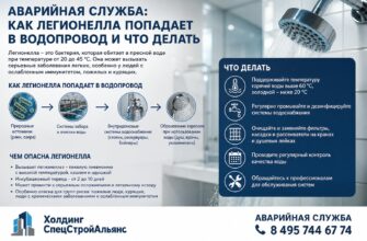 Аварийная служба легионелла попадает в водопровод