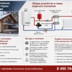 Водяное отопление частного коттеджа в Звенигороде