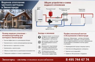 Водяное отопление частного коттеджа в Звенигороде