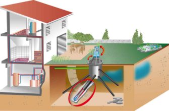 Принцип действия, монтаж, плюсы и минусы геотермального отопления для дома