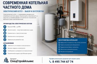 Современная котельная частного дома: электрический котёл