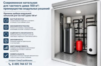 Современная котельная для частного дома 100 м²
