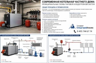 Современная котельная частного дома: принципиальные схемы