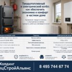 Твердотопливный и электрический котёл