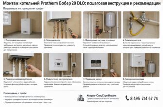Монтаж котельной Protherm Бобер 20 DLO