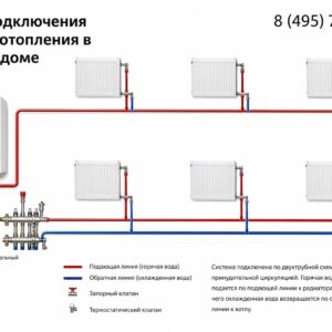Как правильно сделать схему подключения батарей отопления в частном доме: практическое руководство