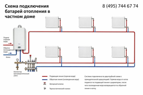 Как правильно сделать схему подключения батарей отопления в частном доме: практическое руководство