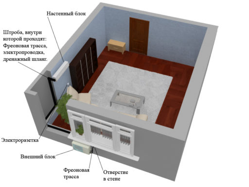 Срочная установка кондиционера.