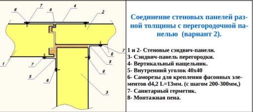 Соединение панелей