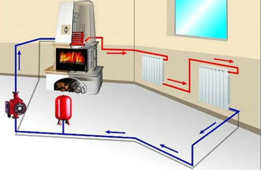 Отопление частного дома или коттеджа