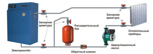 Водяное отопление частного дома своими руками: схемы и необходимый материал