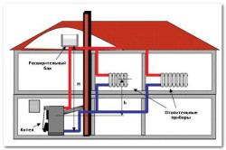 Напольные генераторы для отопления дома