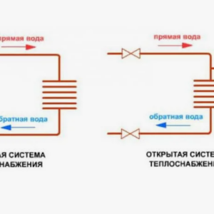 Чем отличается отопление открытого типа и закрытого типа?