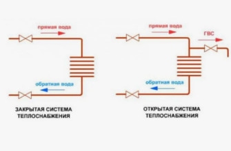 Чем отличается отопление открытого типа и закрытого типа?