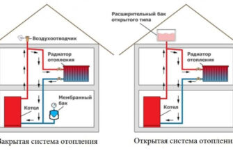 Какое отопление лучше: закрытого или открытого типа?