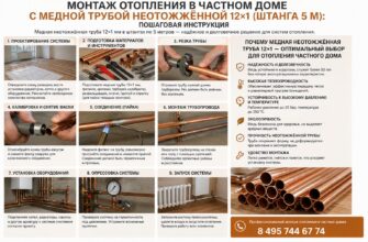 Монтаж отопления в частном доме с медной трубой неотожжённой 12×1 (штанга 5 м)