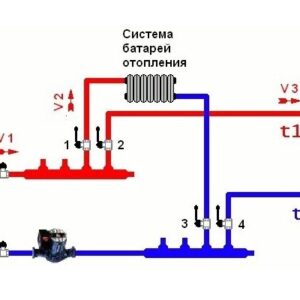 Как правильно подключать теплый пол к радиатору: к обратке или к подаче?