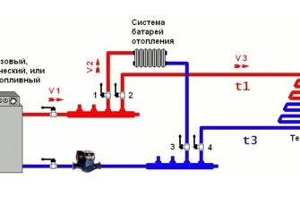 Как правильно подключать теплый пол к радиатору: к обратке или к подаче?