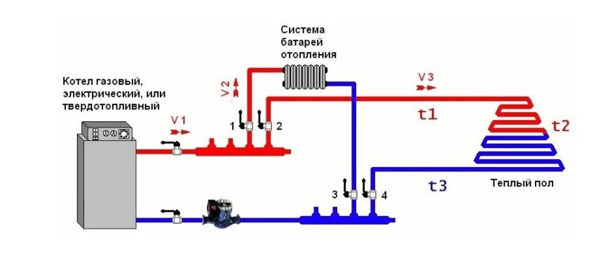 Как правильно подключать теплый пол к радиатору: к обратке или к подаче?