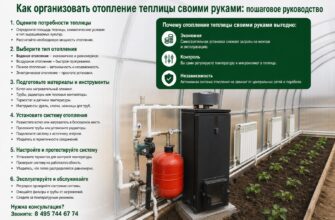 Как организовать отопление теплицы своими руками