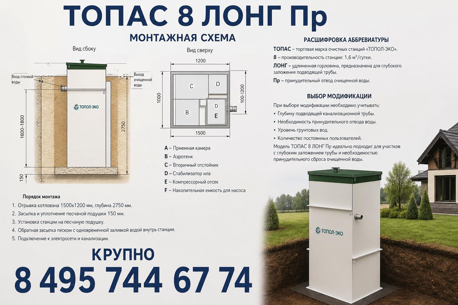 Расшифровка аббревиатуры и выбор модификации Расшифровка аббревиатуры и выбор модификации