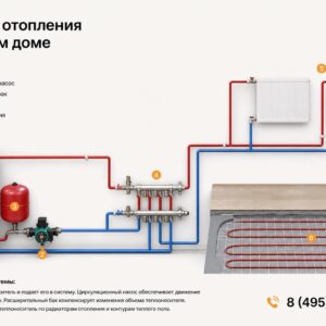 Тепло под контролем: понятные схемы и решения для системы отопления в частном доме