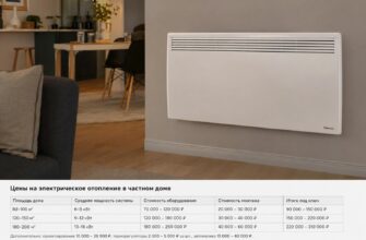 Сколько стоит электрическое отопление: разумный расчет для частного дома