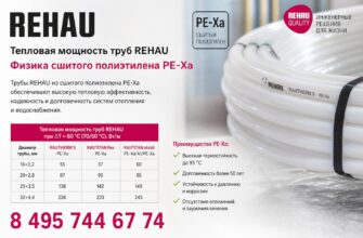 Рассчитать тепловую мощность труб Rehau